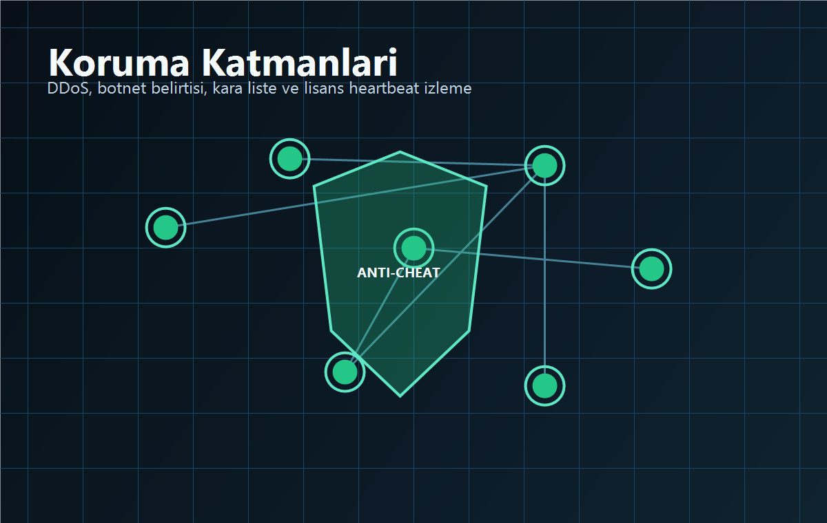 PYTHON ULTRA koruma katmanları
