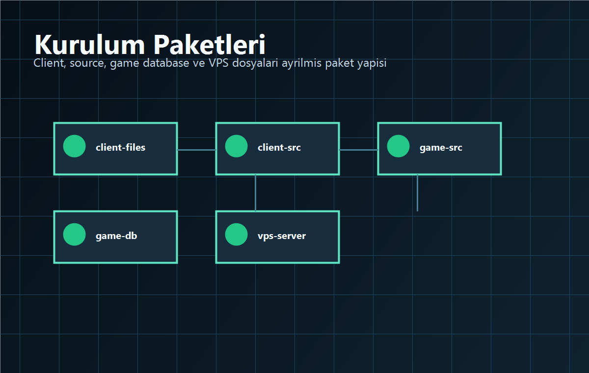 PYTHON ULTRA paketler